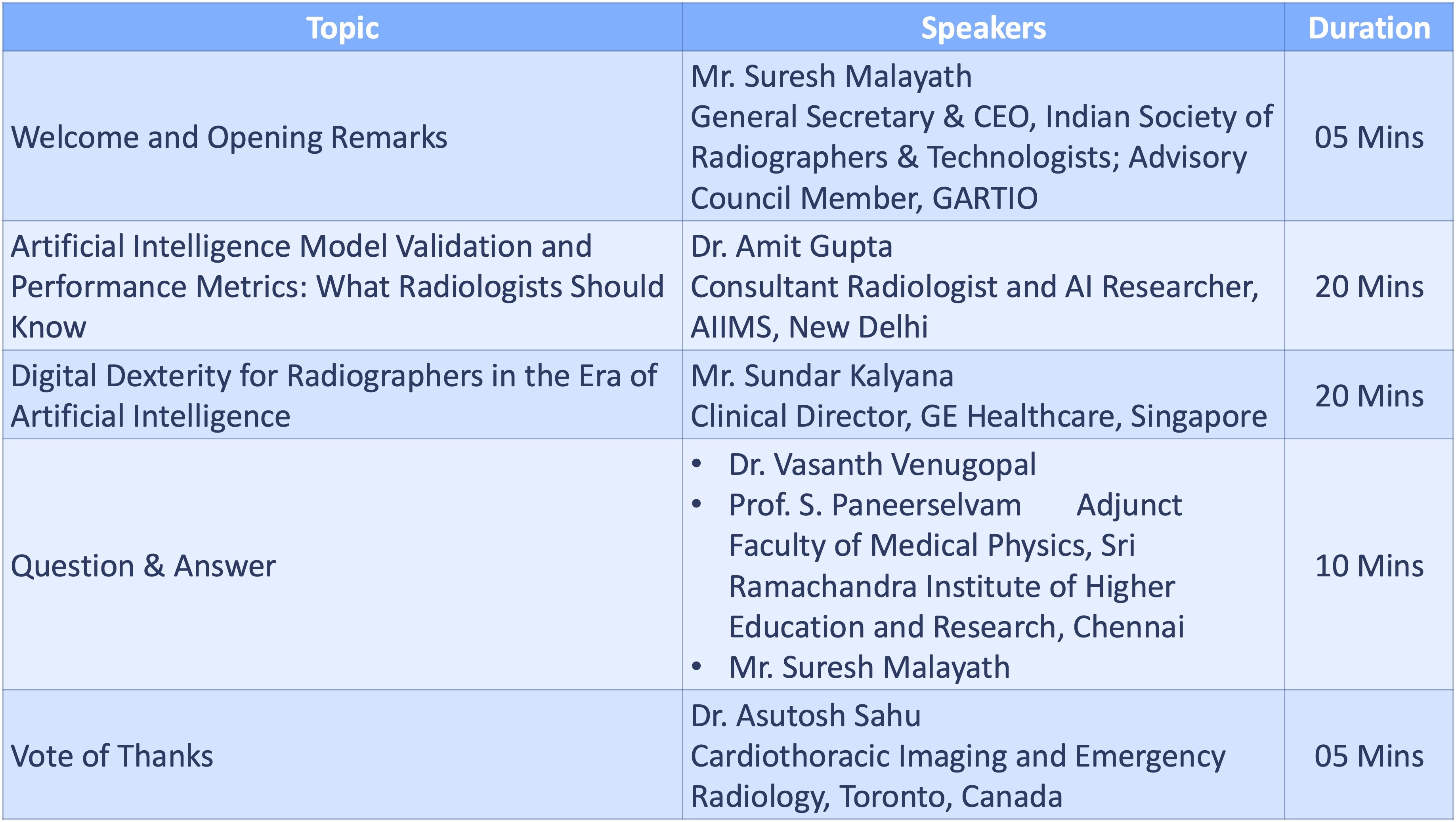AI and Digital Health Transforming Radiology in India and Abroad